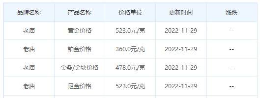 今日(11月29日)黄金价格多少?黄金价格今天多少一克?附国内品牌金店价格表-第4张图片-翡翠网