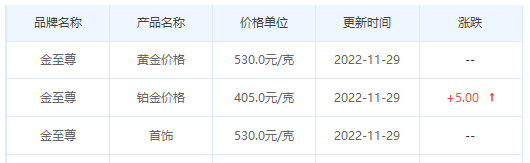 今日(11月29日)黄金价格多少?黄金价格今天多少一克?附国内品牌金店价格表-第8张图片-翡翠网