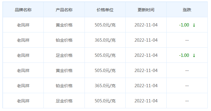 今日(11月4日)黄金价格多少?黄金价格今天多少一克?附国内品牌金店价格表-第5张图片-翡翠网