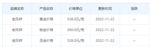 今日(11月22日)黄金价格多少?黄金价格今天多少一克?附国内品牌金店价格表-第5张图片-翡翠网