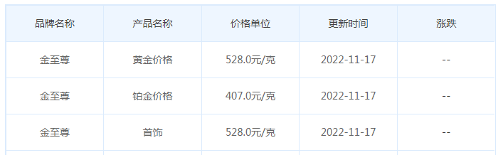 今日(11月17日)黄金价格多少?黄金价格今天多少一克?附国内品牌金店价格表-第8张图片-翡翠网