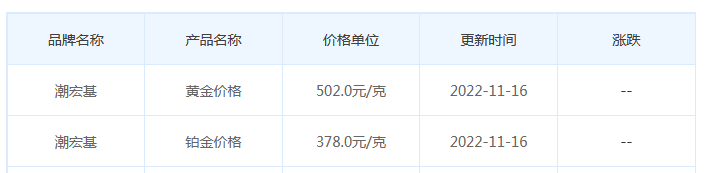 今日(11月16日)黄金价格多少?黄金价格今天多少一克?附国内品牌金店价格表-第7张图片-翡翠网