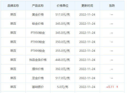 今日(11月24日)黄金价格多少?黄金价格今天多少一克?附国内品牌金店价格表-第6张图片-翡翠网