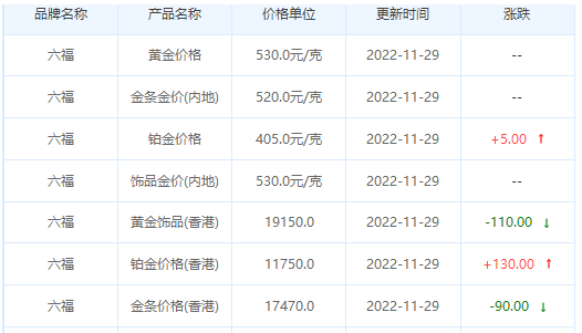 今日(11月29日)黄金价格多少?黄金价格今天多少一克?附国内品牌金店价格表-第9张图片-翡翠网