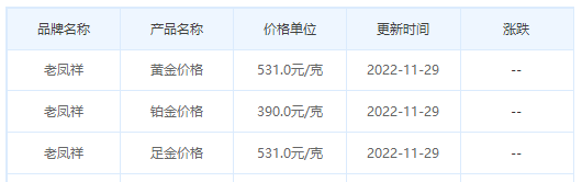 今日(11月29日)黄金价格多少?黄金价格今天多少一克?附国内品牌金店价格表-第5张图片-翡翠网