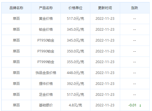 今日(11月23日)黄金价格多少?黄金价格今天多少一克?附国内品牌金店价格表-第6张图片-翡翠网