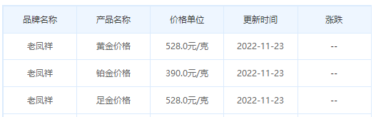 今日(11月23日)黄金价格多少?黄金价格今天多少一克?附国内品牌金店价格表-第5张图片-翡翠网