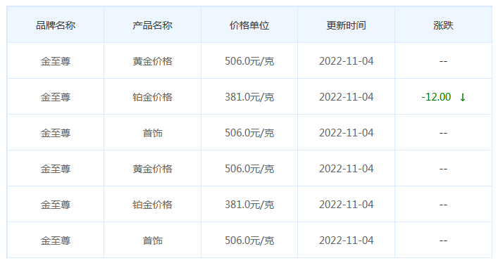 今日(11月4日)黄金价格多少?黄金价格今天多少一克?附国内品牌金店价格表-第8张图片-翡翠网