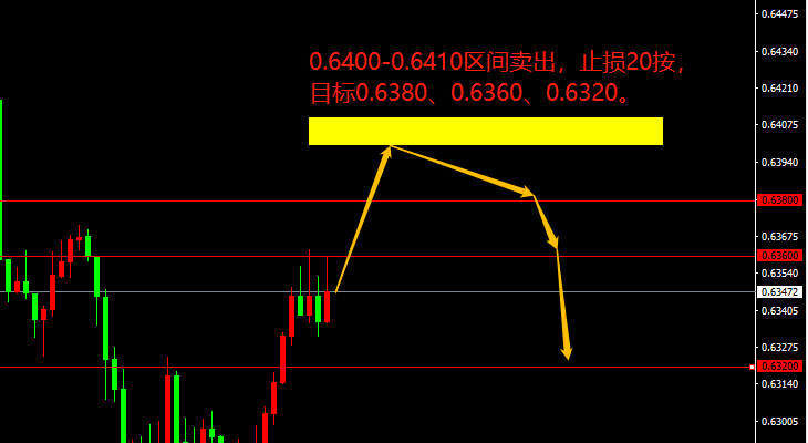 宗校立：非农数据降临，今晚少不了腥风血雨！-第2张图片-翡翠网