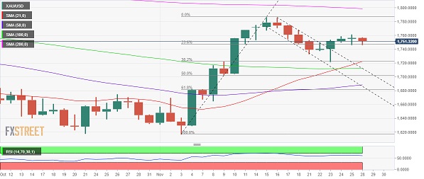 美元突发跳水行情！金价急涨逼近1760美元 分析师：多头目标攻克这些阻力-第3张图片-翡翠网