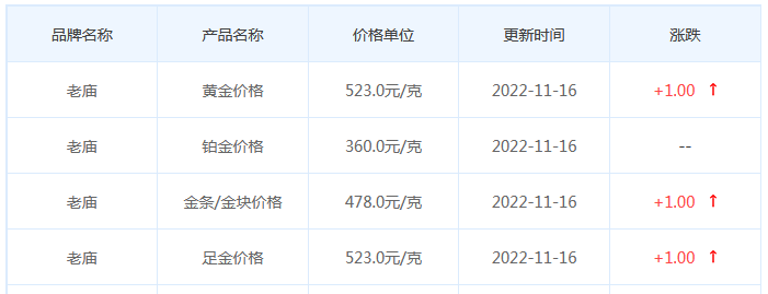 今日(11月16日)黄金价格多少?黄金价格今天多少一克?附国内品牌金店价格表-第4张图片-翡翠网