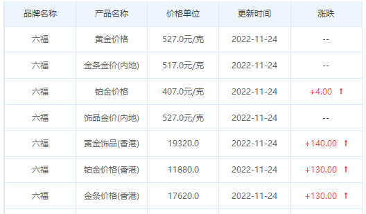 今日(11月24日)黄金价格多少?黄金价格今天多少一克?附国内品牌金店价格表-第9张图片-翡翠网