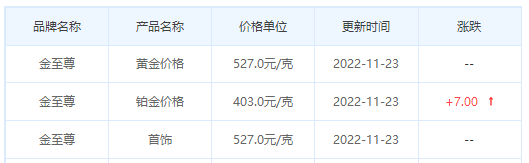 今日(11月23日)黄金价格多少?黄金价格今天多少一克?附国内品牌金店价格表-第8张图片-翡翠网