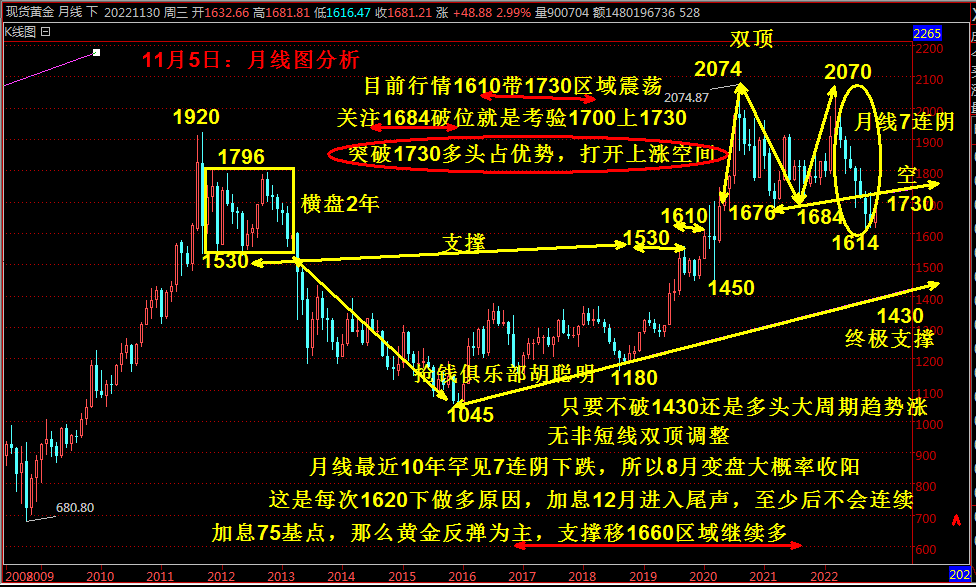 抢钱俱乐部：美元关注111.8压力，非美回落继续多！-第6张图片-翡翠网