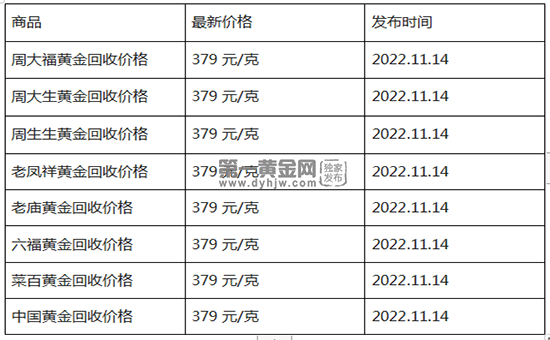 现在黄金回收价格多少钱一克?(2022年11月14日)-第1张图片-翡翠网