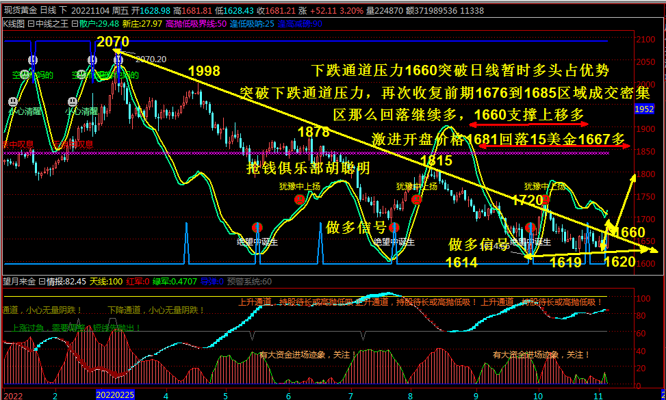 抢钱俱乐部：美元112.5继续空，非美试探多继续！-第5张图片-翡翠网