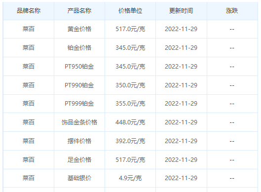 今日(11月29日)黄金价格多少?黄金价格今天多少一克?附国内品牌金店价格表-第6张图片-翡翠网