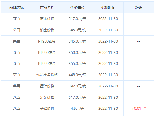 今日(11月30日)黄金价格多少?黄金价格今天多少一克?附国内品牌金店价格表-第6张图片-翡翠网