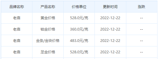 今日(12月22日)黄金价格多少?黄金价格今天多少一克?附国内品牌金店价格表-第4张图片-翡翠网