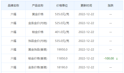 今日(12月22日)黄金价格多少?黄金价格今天多少一克?附国内品牌金店价格表-第9张图片-翡翠网