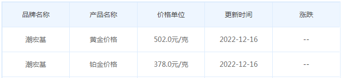 今日(12月16日)黄金价格多少?黄金价格今天多少一克?附国内品牌金店价格表-第7张图片-翡翠网