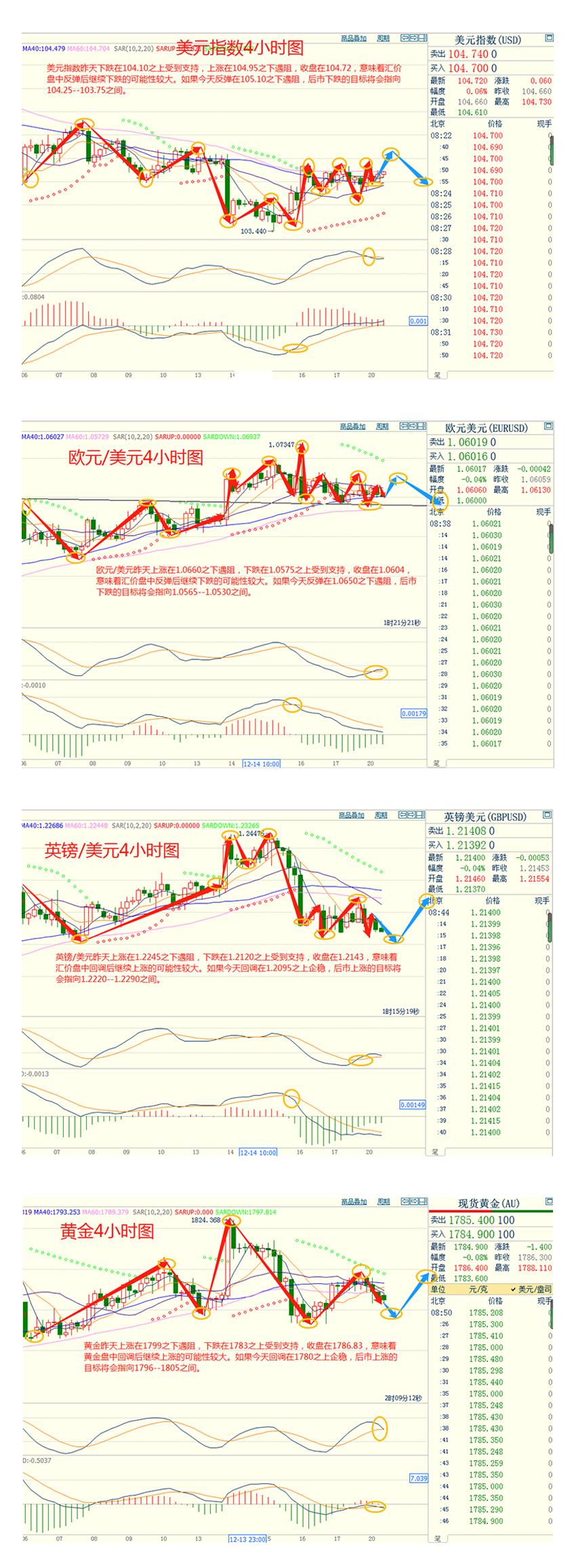 CWG资讯：美元周一走软，因乐观的德国商业景气数据支撑欧元，美债收益率攀升，打压黄金多头-第3张图片-翡翠网