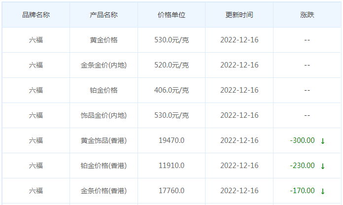 今日(12月16日)黄金价格多少?黄金价格今天多少一克?附国内品牌金店价格表-第9张图片-翡翠网