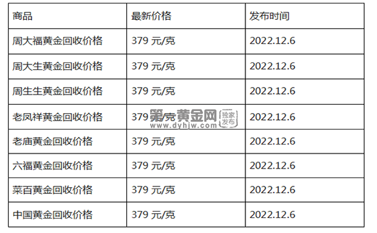 现在黄金回收价格多少钱一克?(2022年12月6日)-第1张图片-翡翠网