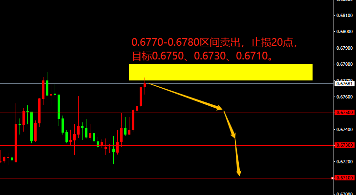 宗校立：三角整理形态继续，如何应对才最合适！？-第2张图片-翡翠网