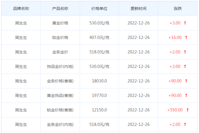 今日(12月26日)黄金价格多少?黄金价格今天多少一克?附国内品牌金店价格表-第3张图片-翡翠网