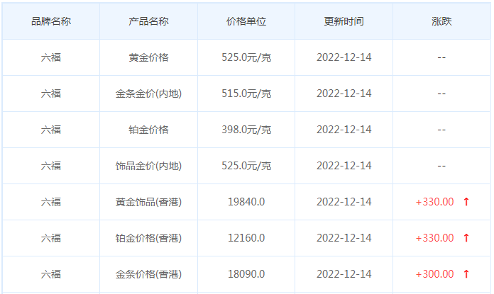 今日(12月14日)黄金价格多少?黄金价格今天多少一克?附国内品牌金店价格表-第9张图片-翡翠网