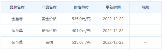 今日(12月22日)黄金价格多少?黄金价格今天多少一克?附国内品牌金店价格表-第8张图片-翡翠网