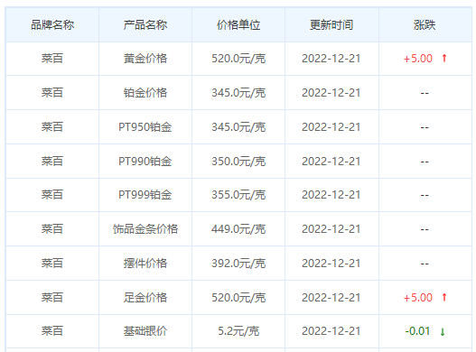 今日(12月21日)黄金价格多少?黄金价格今天多少一克?附国内品牌金店价格表-第6张图片-翡翠网