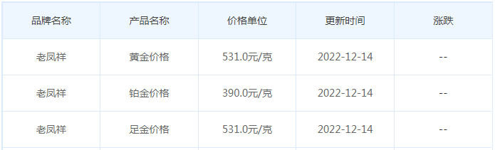 今日(12月14日)黄金价格多少?黄金价格今天多少一克?附国内品牌金店价格表-第5张图片-翡翠网