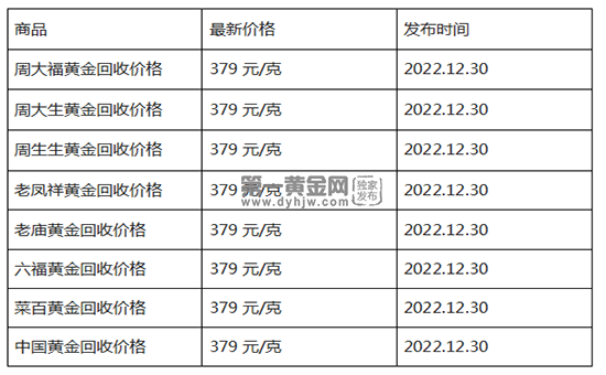 现在黄金回收价格多少钱一克?(2022年12月30日)-第1张图片-翡翠网