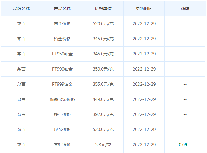 今日(12月29日)黄金价格多少?黄金价格今天多少一克?附国内品牌金店价格表-第6张图片-翡翠网