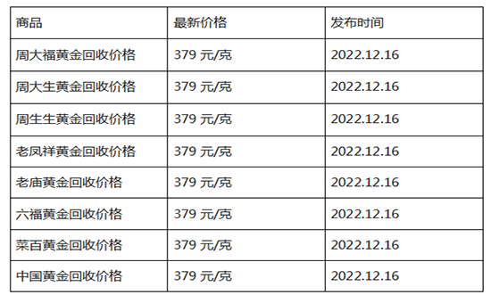 现在黄金回收价格多少钱一克?(2022年12月16日)-第1张图片-翡翠网