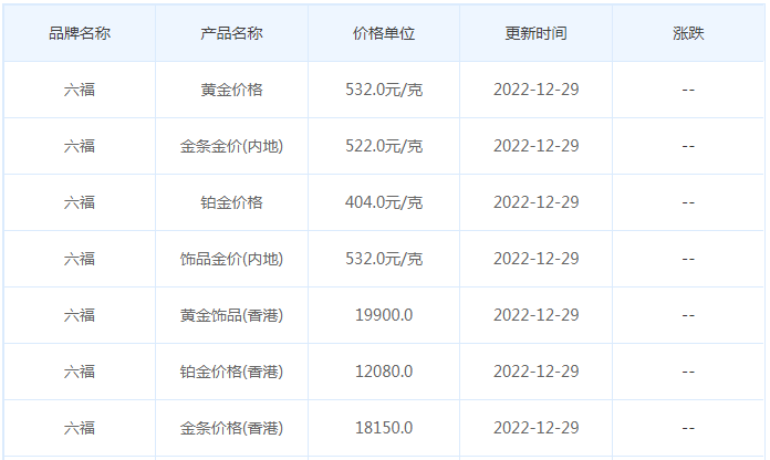 今日(12月29日)黄金价格多少?黄金价格今天多少一克?附国内品牌金店价格表-第9张图片-翡翠网