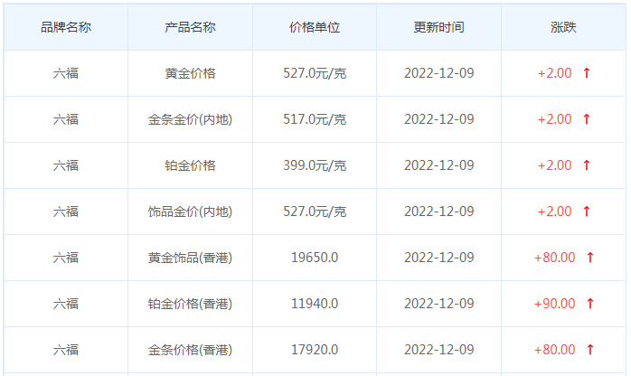 今日(12月9日)黄金价格多少?黄金价格今天多少一克?附国内品牌金店价格表-第9张图片-翡翠网