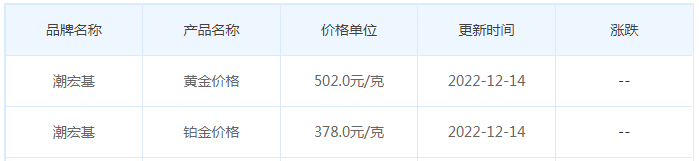 今日(12月14日)黄金价格多少?黄金价格今天多少一克?附国内品牌金店价格表-第7张图片-翡翠网