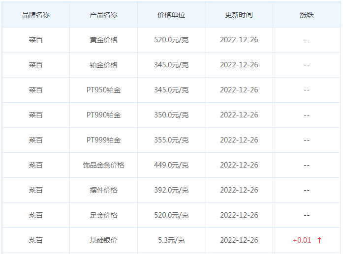 今日(12月26日)黄金价格多少?黄金价格今天多少一克?附国内品牌金店价格表-第6张图片-翡翠网