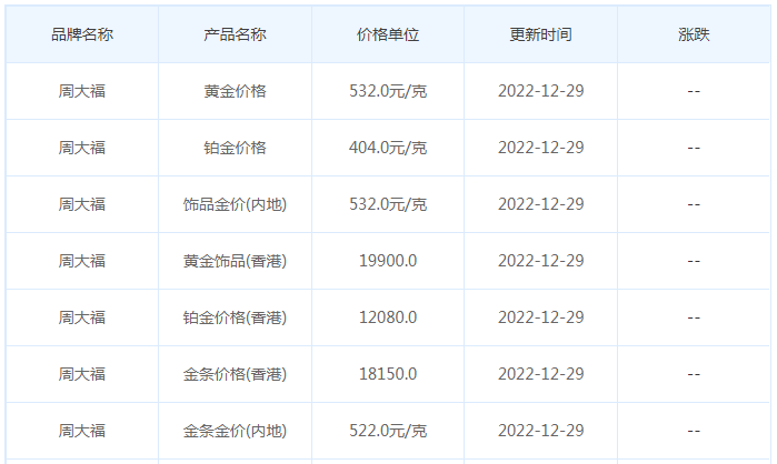 今日(12月29日)黄金价格多少?黄金价格今天多少一克?附国内品牌金店价格表-第2张图片-翡翠网