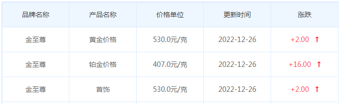 今日(12月26日)黄金价格多少?黄金价格今天多少一克?附国内品牌金店价格表-第8张图片-翡翠网