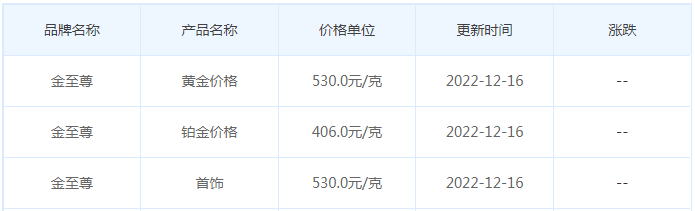 今日(12月16日)黄金价格多少?黄金价格今天多少一克?附国内品牌金店价格表-第8张图片-翡翠网