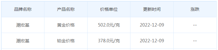 今日(12月9日)黄金价格多少?黄金价格今天多少一克?附国内品牌金店价格表-第7张图片-翡翠网