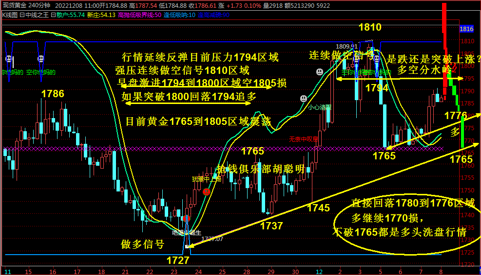 抢钱俱乐部：美元104.5下分批多，非美反弹又到做空时-第4张图片-翡翠网