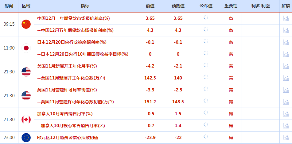 CWG资讯：美元周一走软，因乐观的德国商业景气数据支撑欧元，美债收益率攀升，打压黄金多头-第1张图片-翡翠网