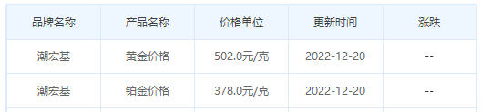 今日(12月21日)黄金价格多少?黄金价格今天多少一克?附国内品牌金店价格表-第7张图片-翡翠网