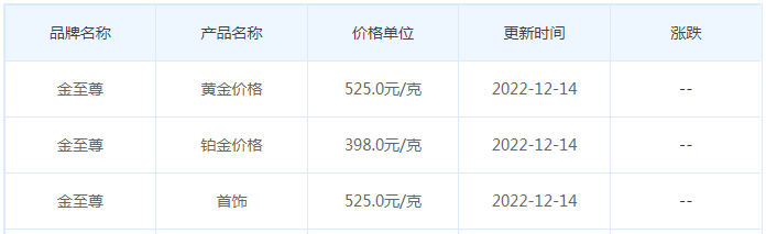 今日(12月14日)黄金价格多少?黄金价格今天多少一克?附国内品牌金店价格表-第8张图片-翡翠网