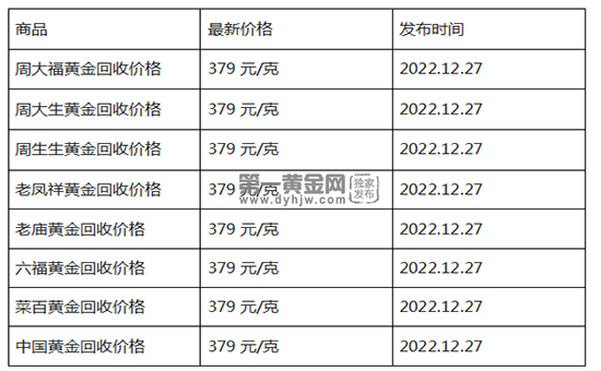 现在黄金回收价格多少钱一克?(2022年12月27日)-第1张图片-翡翠网